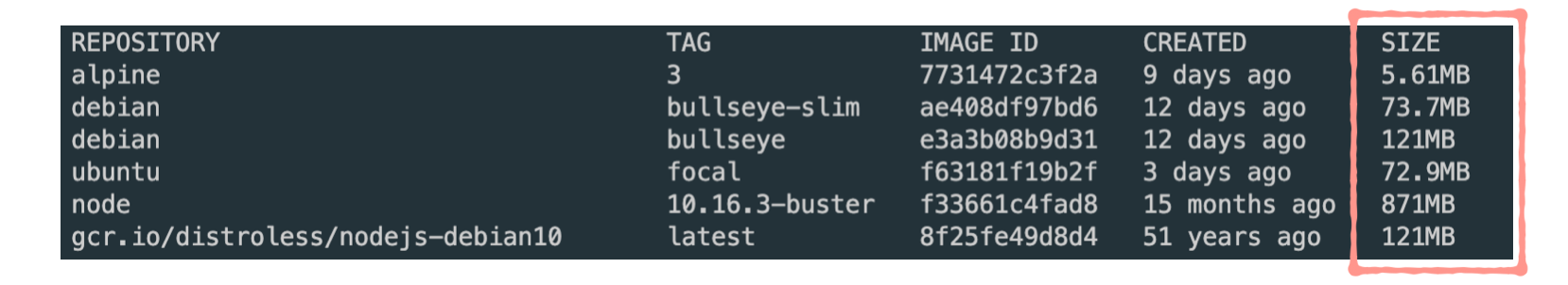 Common Linux distro and node distro example