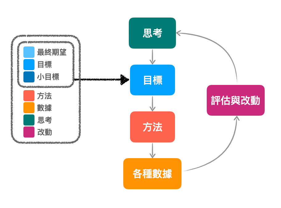 之前文章中的流程圖